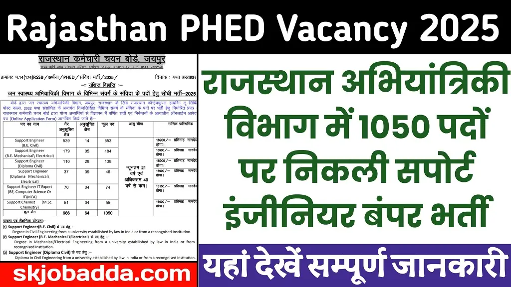 Rajasthan PHED Vacancy 2025